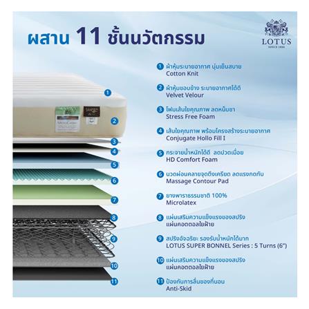 ที่นอน 6 ฟุต LOTUS HUDSON III พร้อมหมอนหนุน 2 ชิ้น_5