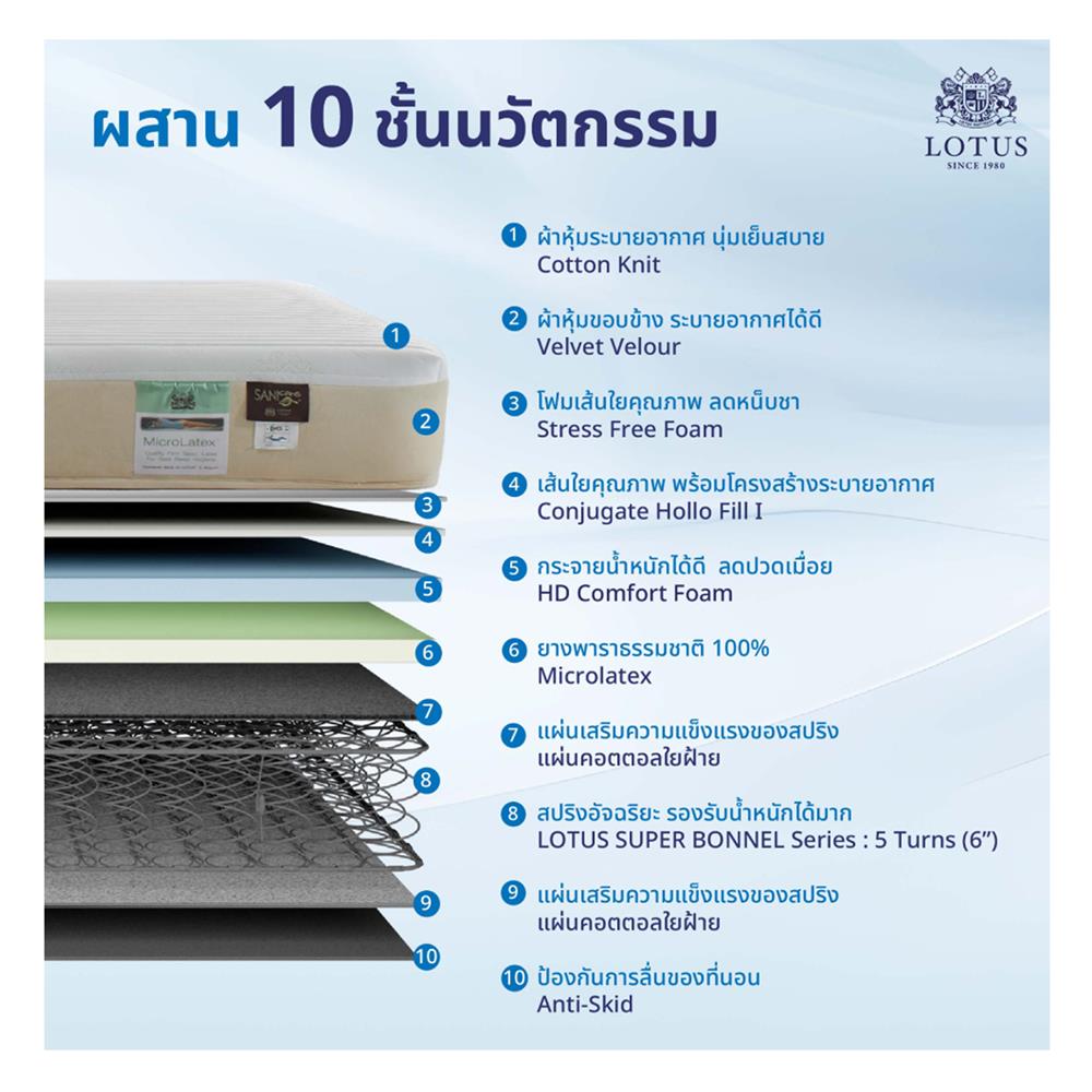 ที่นอน 6 ฟุต LOTUS HUDSON II พร้อมหมอนหนุน 2 ชิ้น