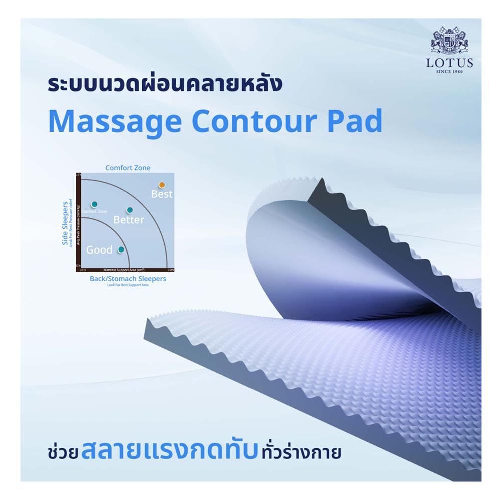 ที่นอน 3.5 ฟุต LOTUS HUDSON III พร้อมหมอนหนุน 1 ชิ้น