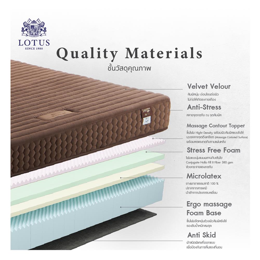 ที่นอน 6 ฟุต LOTUS ROYCE II (พร้อมชุดเครื่องนอน 11 ชิ้น)