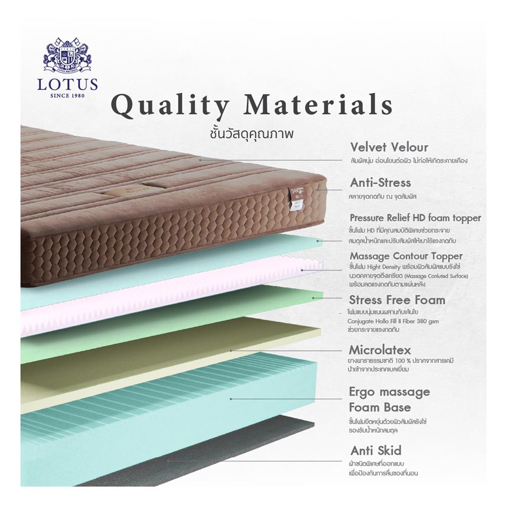 ที่นอน 5 ฟุต LOTUS ROYCE III (พร้อมชุดเครื่องนอน 11 ชิ้น)