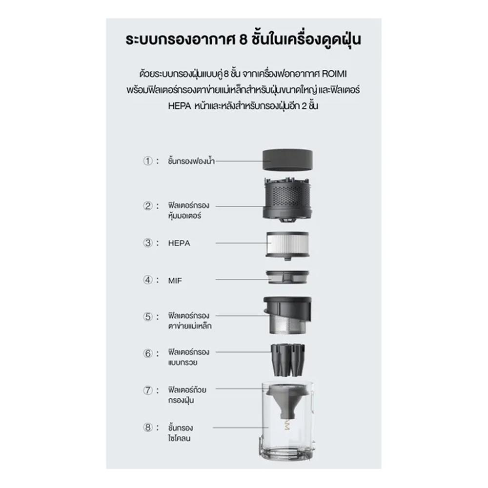 เครื่องดูดฝุ่นแบบด้าม ROIDMI X300 GRANITE GREY