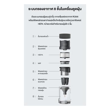 เครื่องดูดฝุ่นแบบด้าม ROIDMI X300 GRANITE GREY_7