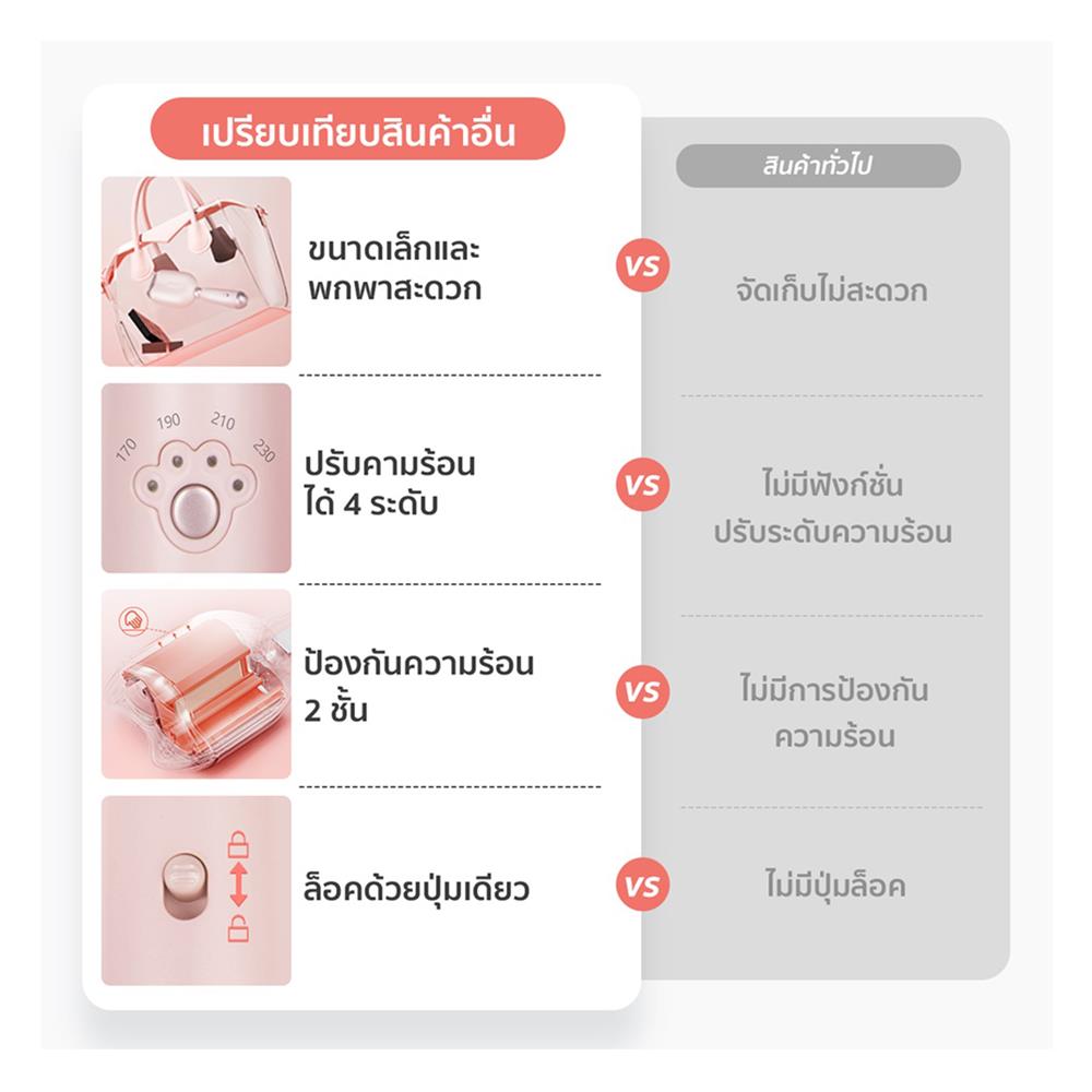 เครื่องหนีบผม SIMPLUS JFBA006PK01 สีชมพู