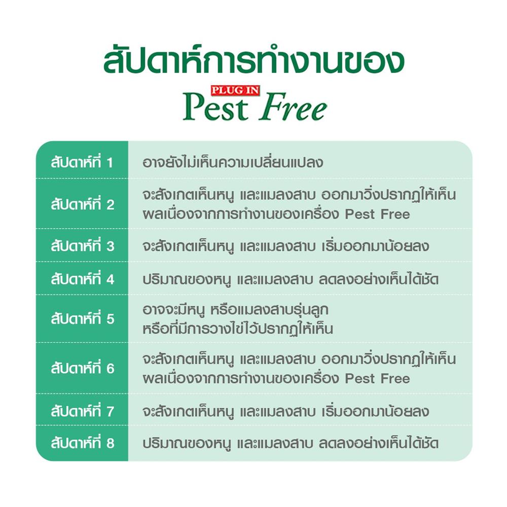 เครืองไล่หนู และแมลงสาบ TV DIRECT PEST FREE