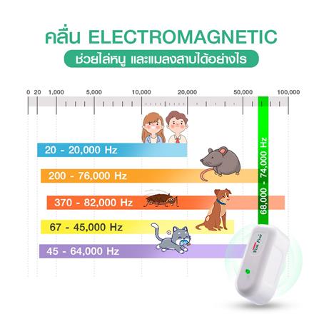 เครืองไล่หนู และแมลงสาบ TV DIRECT PEST FREE_6