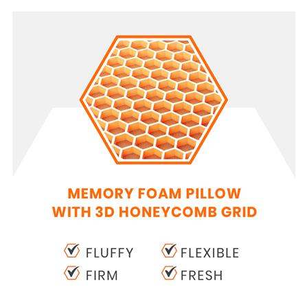 หมอนสุขภาพ เมมโมรี่โฟม ERGOTREND HEXPERT 3D 60x40x13 ซม. สีขาว_7