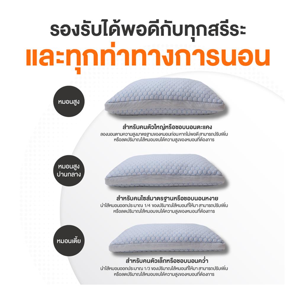 หมอนสุขภาพ เมมโมรี่โฟม ERGOTREND SOFTPLUS ERGONOMIC PILLOW 70x50x20 ซม. สีขาว