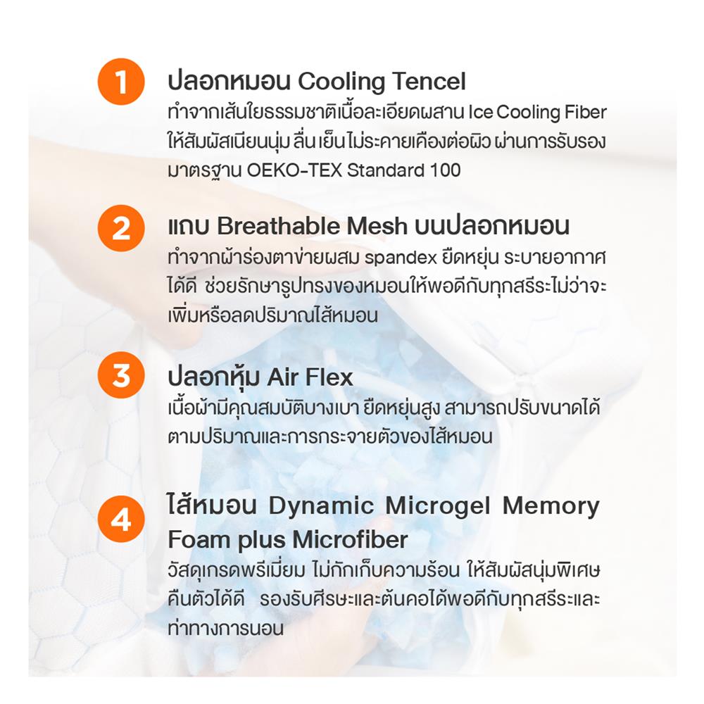 หมอนสุขภาพ เมมโมรี่โฟม ERGOTREND SOFTPLUS ERGONOMIC PILLOW 70x50x20 ซม. สีขาว