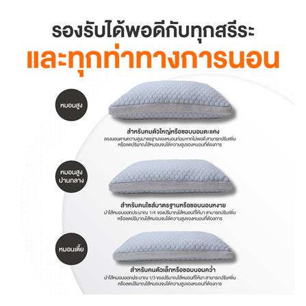 หมอนสุขภาพ เมมโมรี่โฟม ERGOTREND SOFTPLUS ERGONOMIC PILLOW 70x50x20 ซม. สีขาว_3