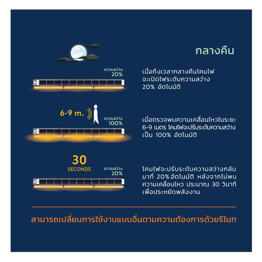 รางนีออน SOLAR LAMPTAN EXPANDER 200 วัตต์ DAYLIGHT/COOL WHITE/WARM WHITE สีดำ