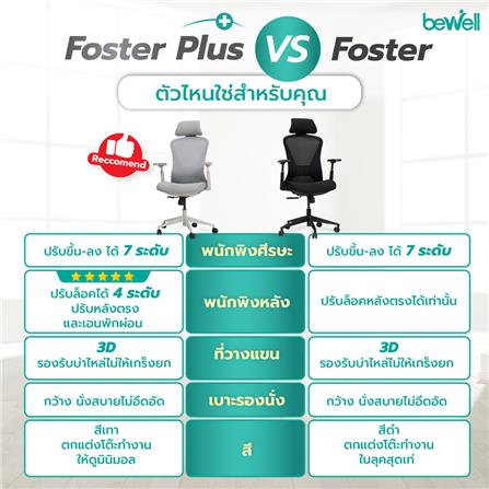 เก้าอี้สุขภาพ BEWELL FOSTER PLUS สีเทา_9