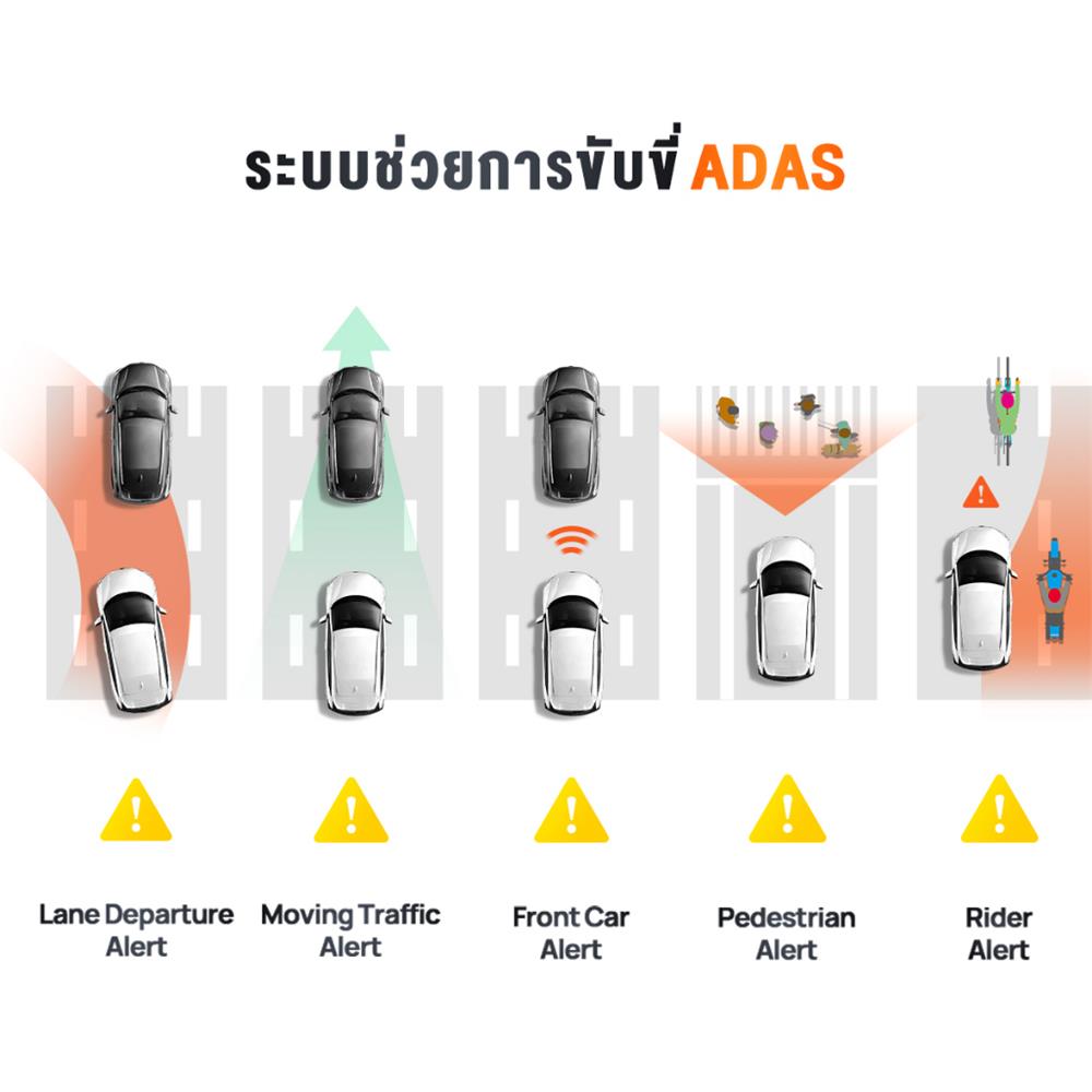 กล้องติดรถยนต์ 70MAI รุ่น OMNI 64GB สีดำ