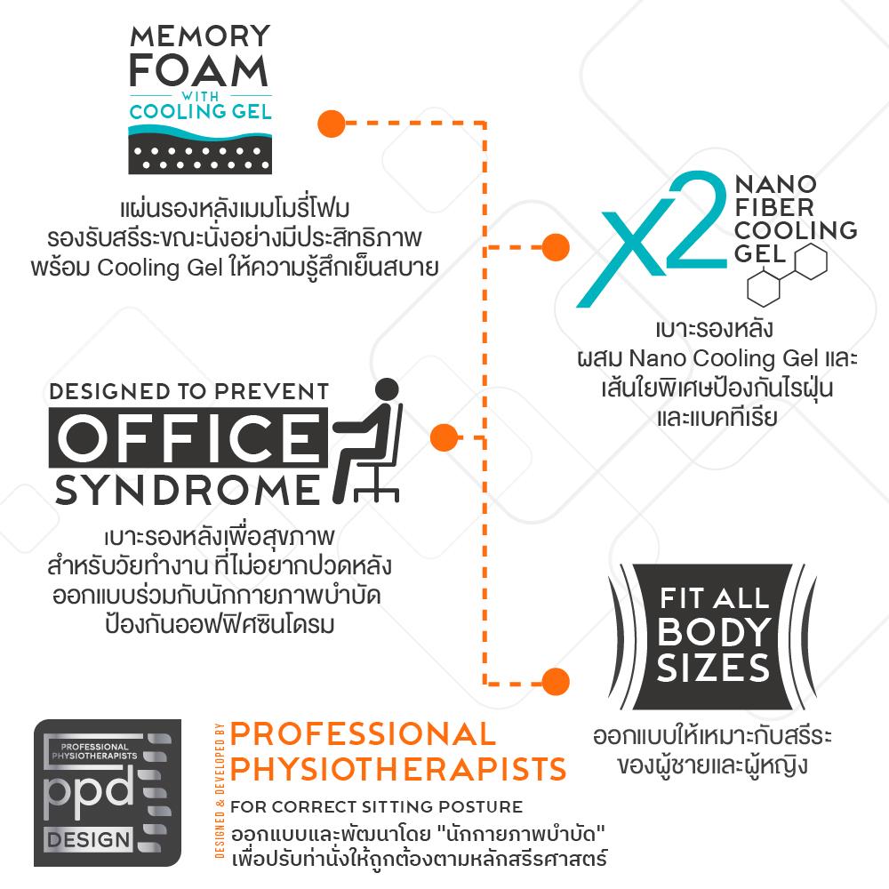 เบาะรองหลัง ERGOTREND MIDDLE BACK 16.5X16.5 นิ้ว สีดำ