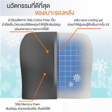 เบาะรองหลัง ERGOTREND MIDDLE BACK 16.5X16.5 นิ้ว สีดำ_2