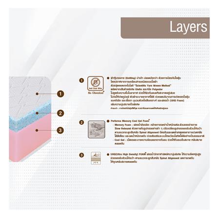 ที่นอนสั่งตัด SERA GRANDE ZURICH_4