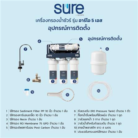 เครื่องกรองน้ำดื่ม SAFE RO-5S_7