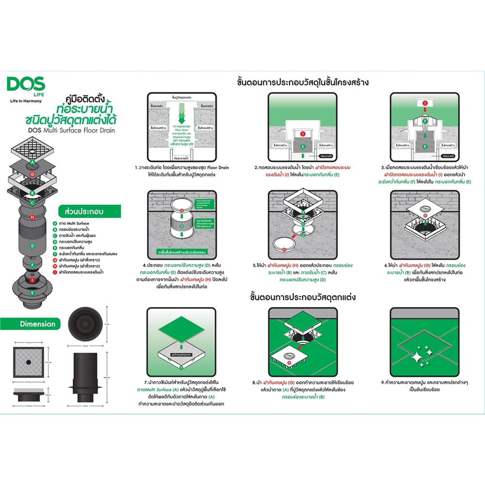 ตะแกรงกันกลิ่น DOS ABS หน้าแปลน 5 นิ้ว ขนาดท่อ 2 นิ้ว