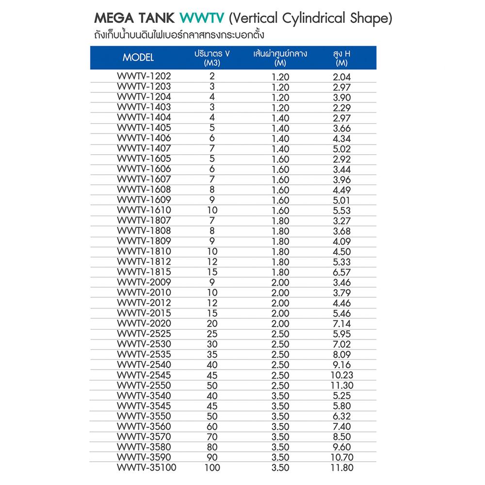 ถังเก็บน้ำไฟเบอร์กลาส WAVE MEKA TANK WWTV2020-20000 ลิตร สีน้ำเงิน