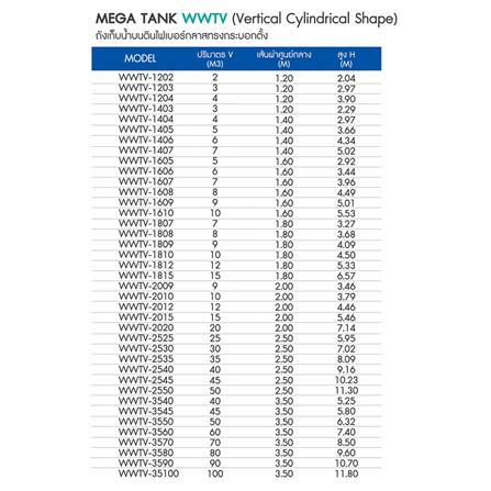 ถังเก็บน้ำไฟเบอร์กลาส WAVE MEKA TANK WWTV2020-20000 ลิตร สีน้ำเงิน_2