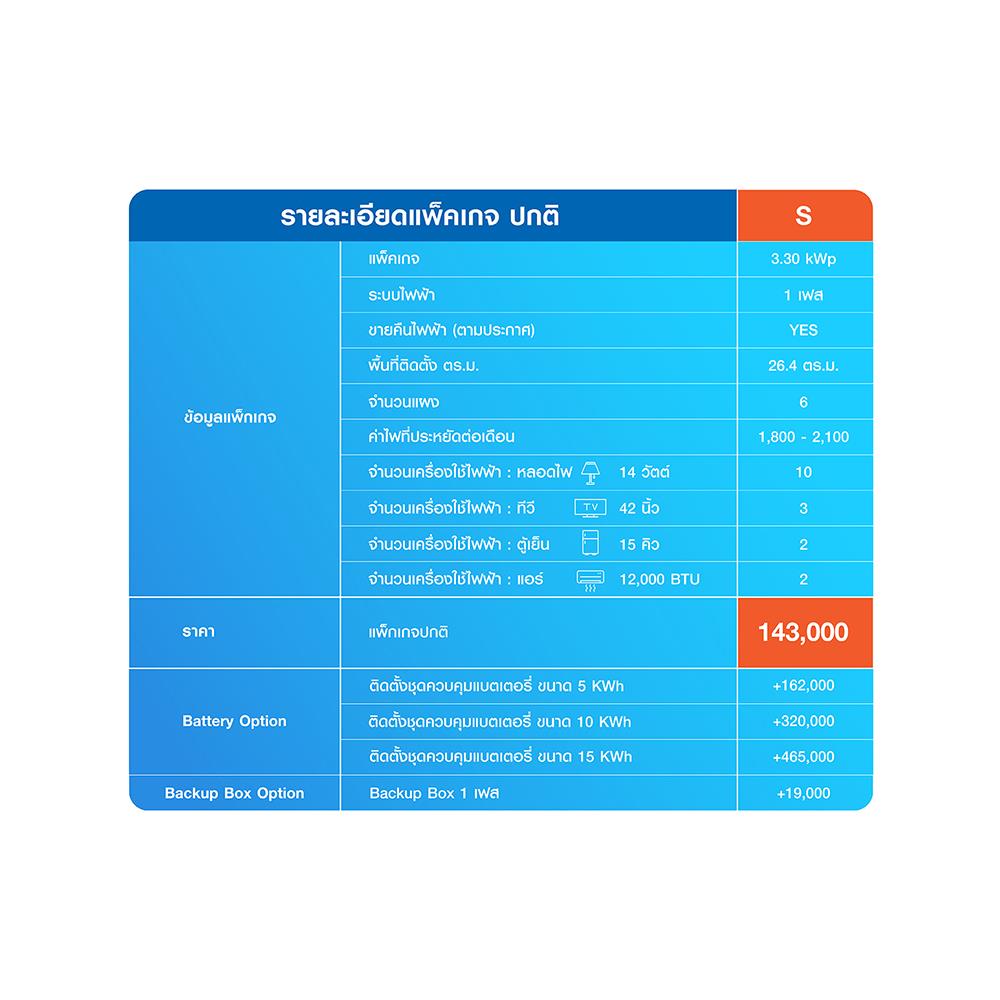 ชุดโซลาร์รูฟ HOME SOLAR 3.30KWP 1 เฟส REGULAR PACKAGE