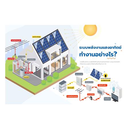 ชุดโซลาร์รูฟ HOME SOLAR 3.30KWP 1 เฟส REGULAR PACKAGE_2
