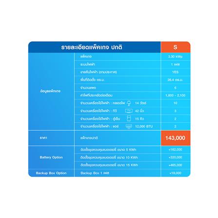 ชุดโซลาร์รูฟ HOME SOLAR 3.30KWP 1 เฟส REGULAR PACKAGE_6