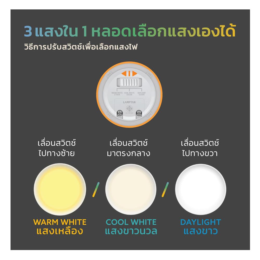 หลอด LED LAMPTAN MR16/PAR 7 วัตต์ DAYLIGHT/COOL WHITE/WARM WHITE