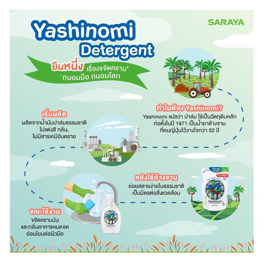 รีฟิลน้ำยาล้างจาน YASHINOMI 480 มล.