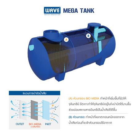 ถังบำบัดน้ำเสียไฟเบอร์กลาส ชนิดไร้อากาศทรงแคปซูล WAVE MEKA TANK WSN2010-10000 ลิตร สีน้ำเงิน_2