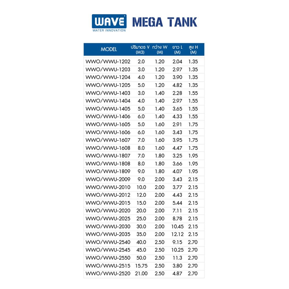 ถังเก็บน้ำไฟเบอร์กลาส WAVE MEKA TANK WWO2020-20000 ลิตร สีน้ำเงิน