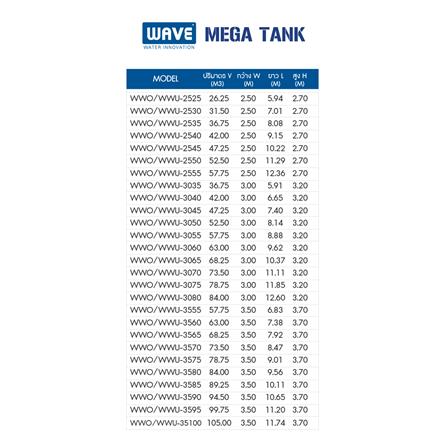 ถังเก็บน้ำไฟเบอร์กลาส WAVE MEKA TANK WWO2030-30000 ลิตร สีน้ำเงิน_4