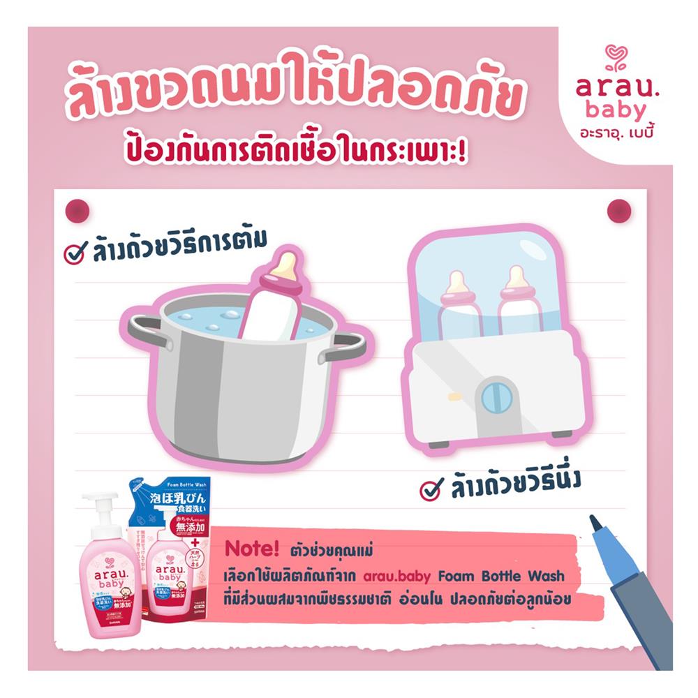 รีฟิลโฟมล้างขวดนมและภาชนะเด็ก ARAU BABY 500 มล.