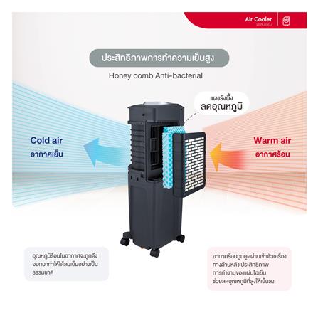 พัดลมไอเย็น HONEYWELL TC20PEUDGS 20 ลิตร สีเทา/ดำ_8