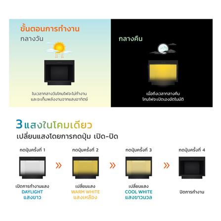 ไฟหัวเสา SOLAR LAMPTAN POLE CUBIC 15 วัตต์ DAYLIGHT/COOL WHITE/WARM WHITE สีดำ_7