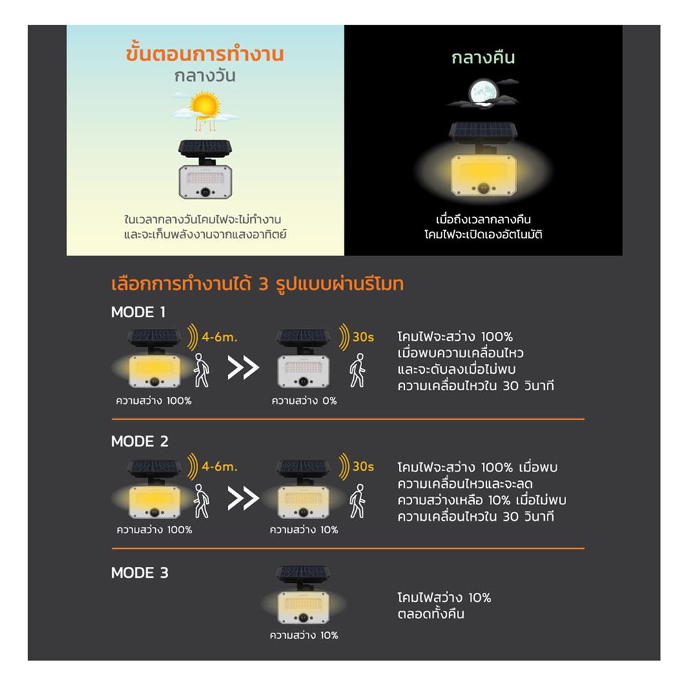 ไฟผนังภายนอก SOLAR LAMPTAN ELITE 10 วัตต์ WARM WHITE สีดำ
