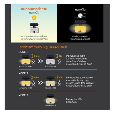 ไฟผนังภายนอก SOLAR LAMPTAN ELITE 10 วัตต์ WARM WHITE สีดำ_7