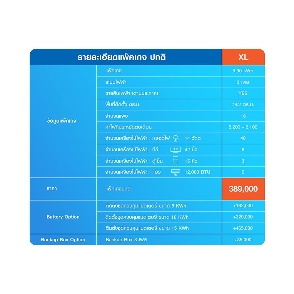 ชุดโซลาร์รูฟ HOME SOLAR 9.90KWP 3 เฟส REGULAR PACKAGE