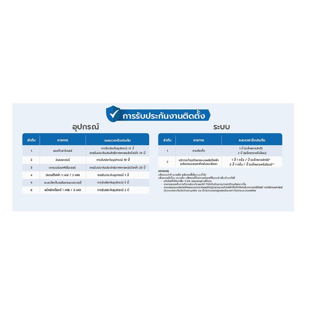 ชุดโซลาร์รูฟ HOME SOLAR 9.90KWP 3 เฟส REGULAR PACKAGE