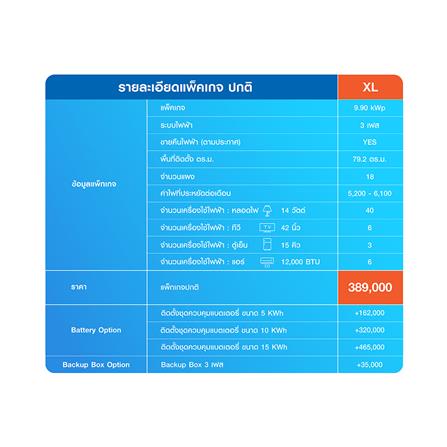 ชุดโซลาร์รูฟ HOME SOLAR 9.90KWP 3 เฟส REGULAR PACKAGE_6