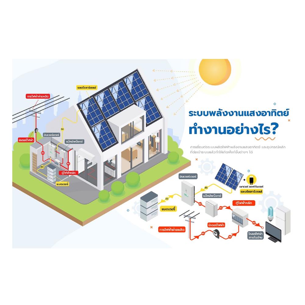 ชุดโซลาร์รูฟ HOME SOLAR 4.95KWP 1 เฟส REGULAR PACKAGE