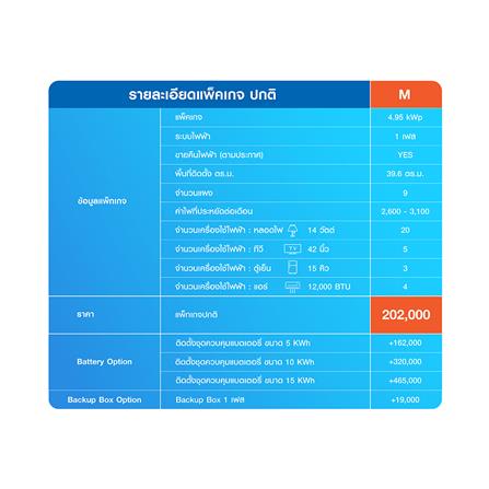 ชุดโซลาร์รูฟ HOME SOLAR 4.95KWP 1 เฟส REGULAR PACKAGE_6