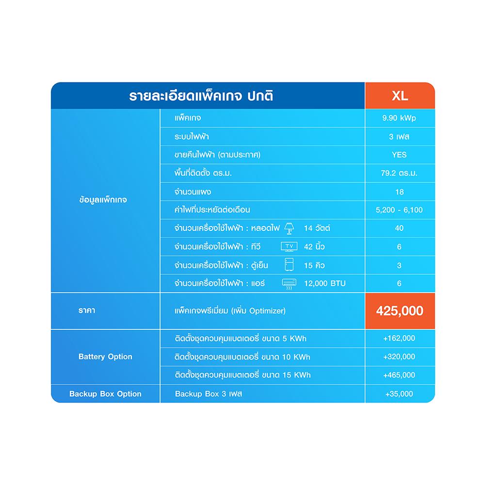 ชุดโซลาร์รูฟ HOME SOLAR 9.90KWP 3 เฟส PREMIUM PACKAGE