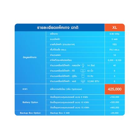 ชุดโซลาร์รูฟ HOME SOLAR 9.90KWP 3 เฟส PREMIUM PACKAGE_7