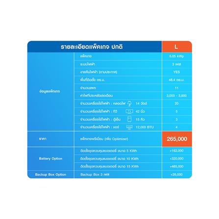 ชุดโซลาร์รูฟ HOME SOLAR 6.05KWP 3 เฟส PREMIUM PACKAGE_7