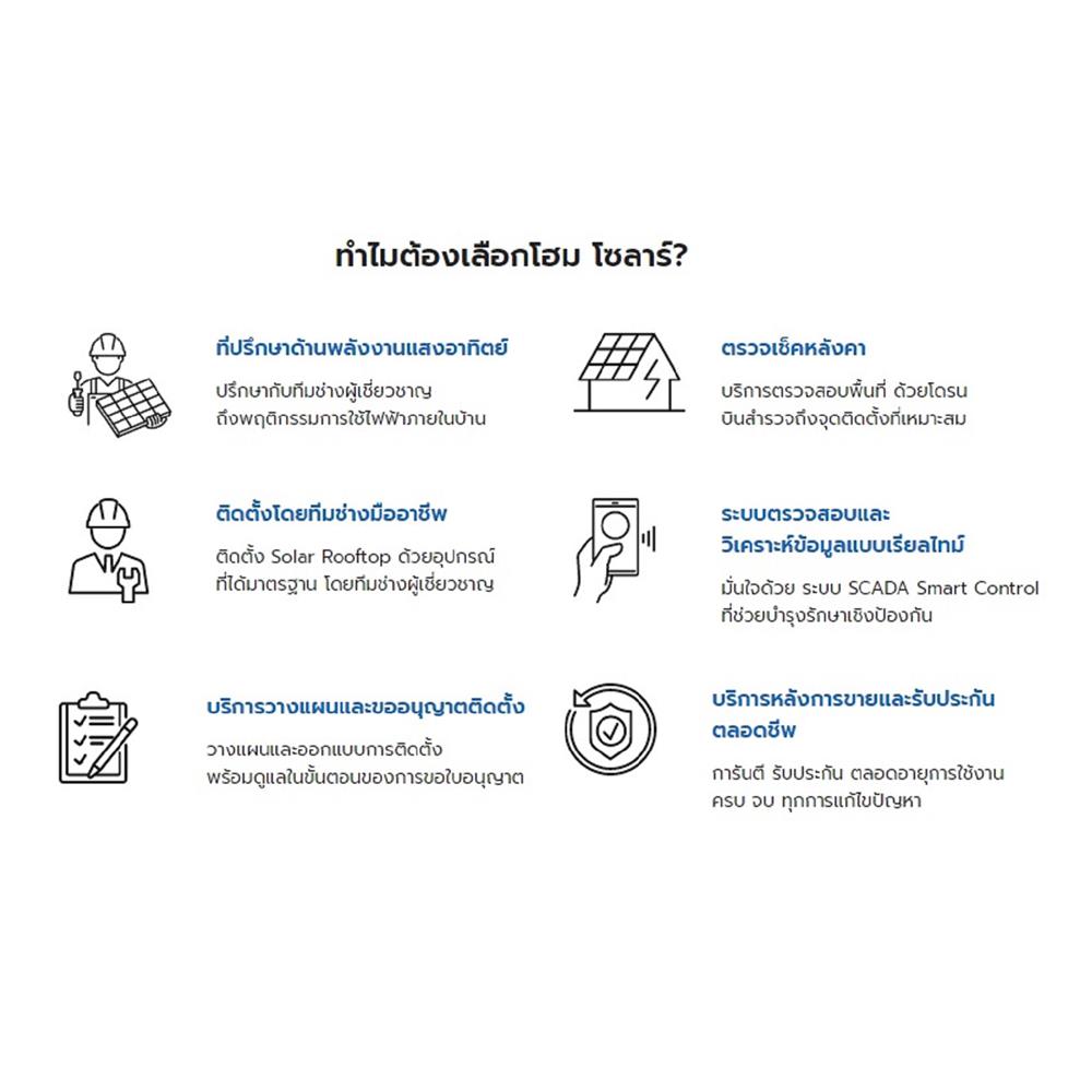 ชุดโซลาร์รูฟ HOME SOLAR 4.76 KWP 1 เฟส PREMIUM PACKAGE