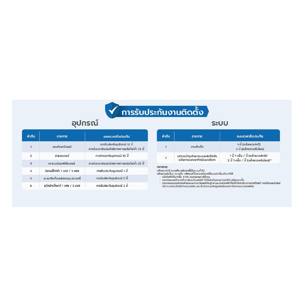 ชุดโซลาร์รูฟ HOME SOLAR 4.95KWP 1 เฟส PREMIUM PACKAGE