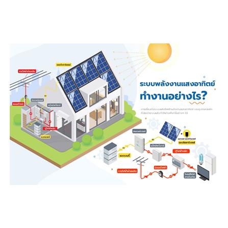 ชุดโซลาร์รูฟ HOME SOLAR 4.76 KWP 1 เฟส PREMIUM PACKAGE_3