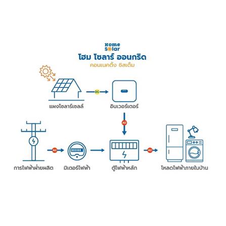 ชุดโซลาร์รูฟ HOME SOLAR 4.76 KWP 1 เฟส PREMIUM PACKAGE_4