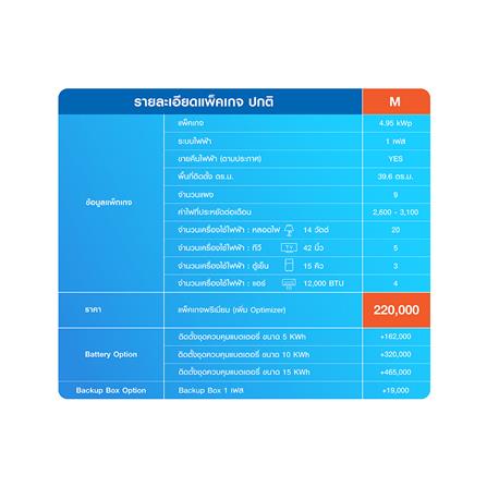 ชุดโซลาร์รูฟ HOME SOLAR 4.95KWP 1 เฟส PREMIUM PACKAGE_6